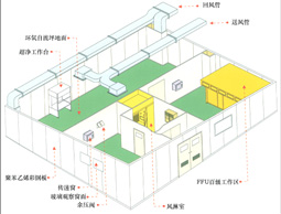 洁净室的装修与设计